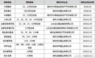潍坊怎么查询房产备案