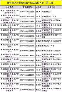 潍坊怎么查询房产备案