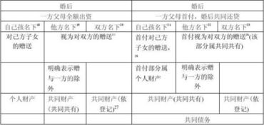 起诉离婚房产怎么弄