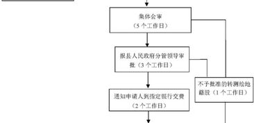 转让房产份额怎么写