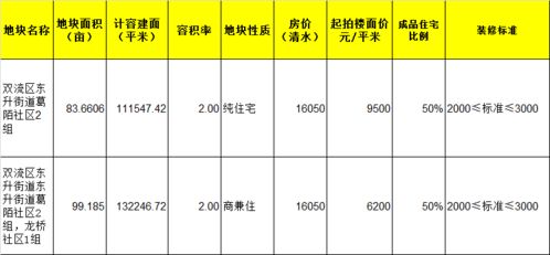 房产负担不起怎么处理好