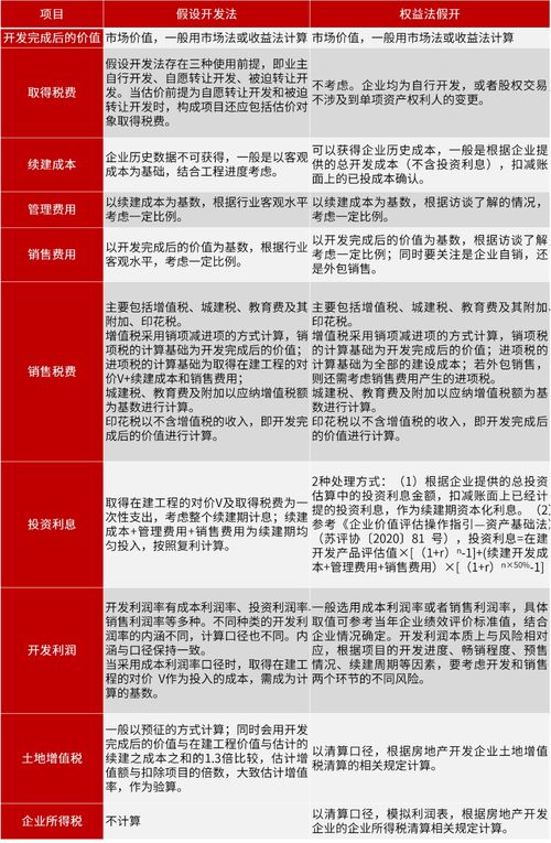 房产企业评价怎么写