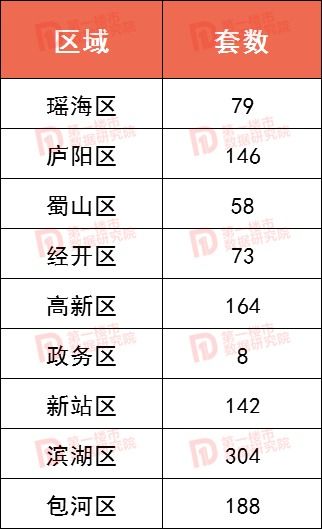 双拼房产怎么认定套数