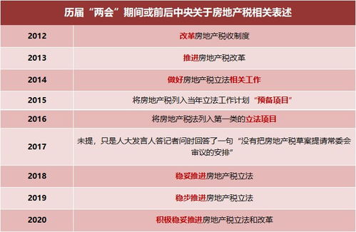 房产征怎么加名