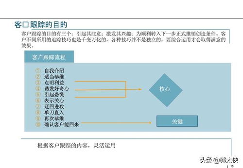 房产客户怎么分类储存