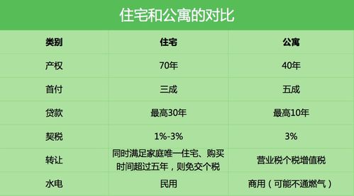 新房房产总价怎么查