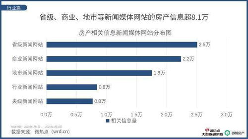 房产行业网络客怎么来