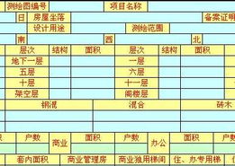 房产面积测绘怎么入账