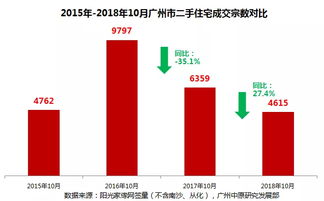怎么介绍自己房产业绩