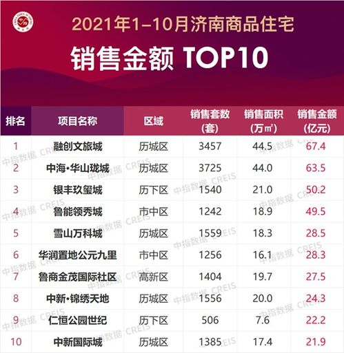 怎么介绍自己房产业绩
