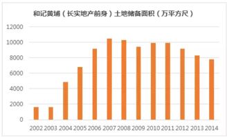 怎么介绍自己房产业绩