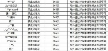 官方房产账号该怎么打造