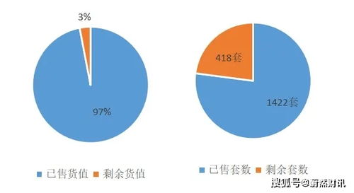 原房产值怎么判断