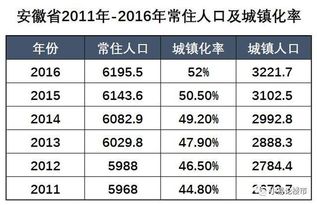 原房产值怎么判断