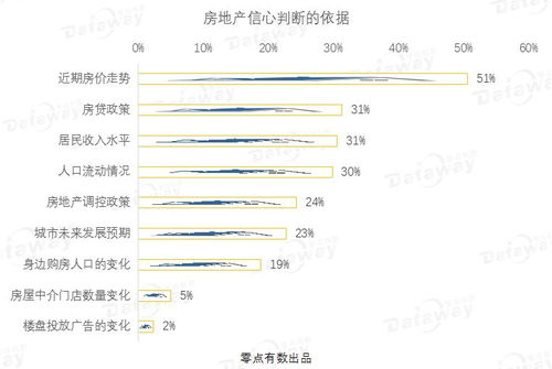 怎么申请房产不动权