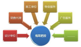 房产营销目标怎么写