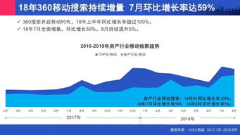 房产营销目标怎么写