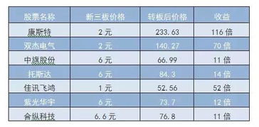 房产黄金年限怎么算