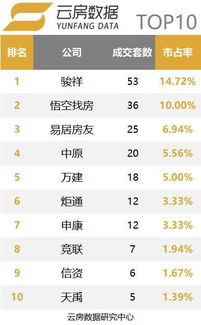 上海房产份额怎么认定