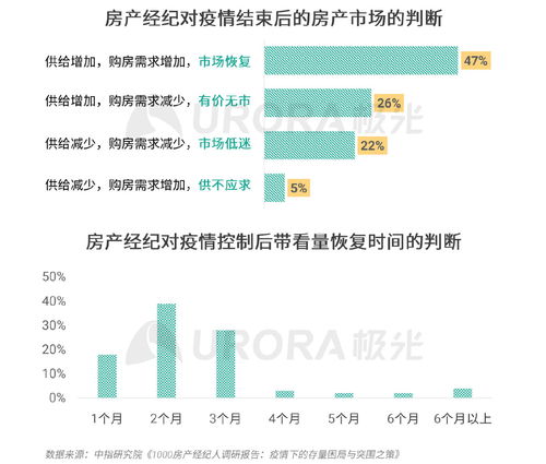 房产行业怎么开发客户
