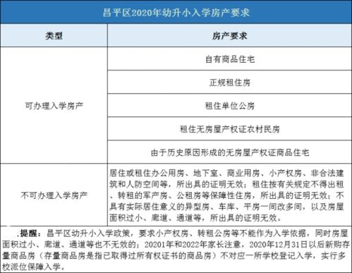 房产分批交付条件怎么写