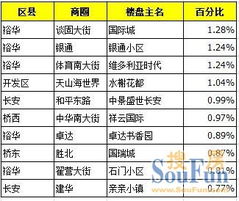 评估房产怎么划算价格
