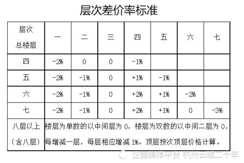 评估房产怎么划算价格
