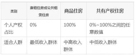 房产的产怎么组词