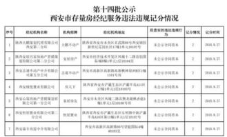 有家房产怎么收费