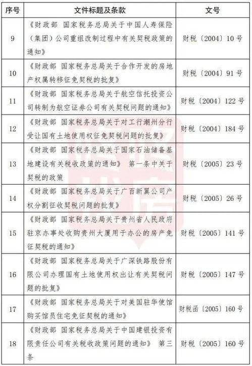 房产变更契税怎么交
