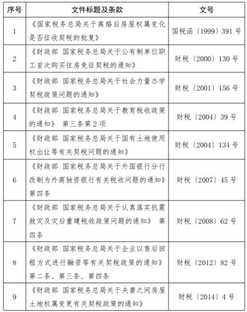 房产变更契税怎么交