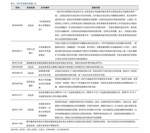 315怎么投诉房产乱象