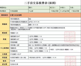房产计税依据怎么查询的