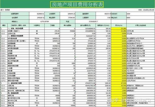 房产各种成本怎么算的