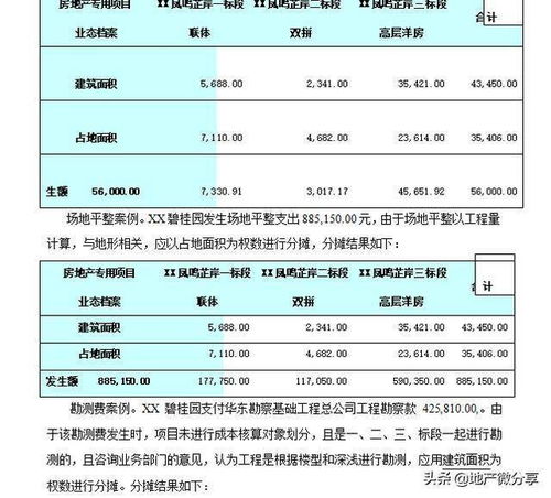 房产各种成本怎么算的