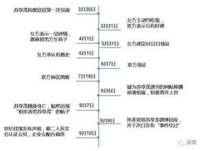 房产证视频怎么发