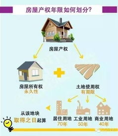 温州房产到期怎么处置的