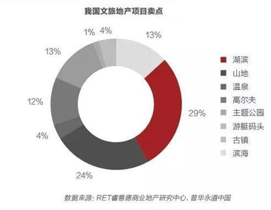 怎么卖别人房产挣钱快点