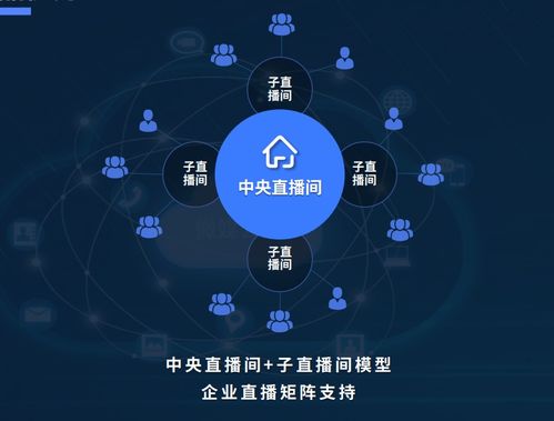 房产直播间怎么突破流量