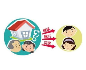 兄妹继承房产后怎么卖