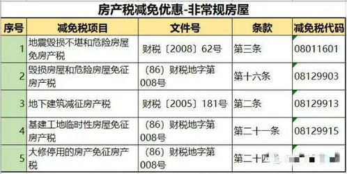 房产税怎么定制
