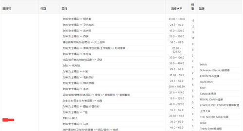 房产类怎么查账号标签