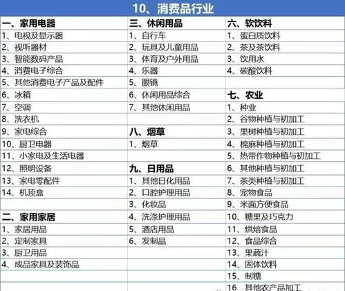 房产行业分类怎么选