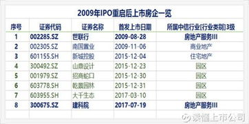 房产行业分类怎么选