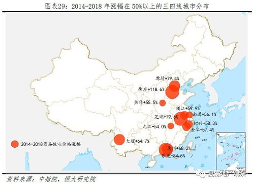 房产开销比怎么计算