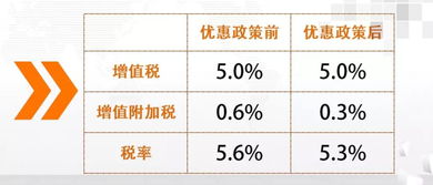新房产怎么缴税费