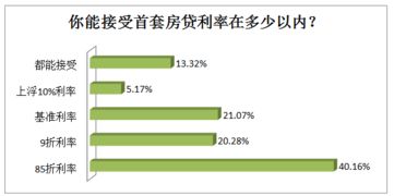 断贷房产数据怎么查