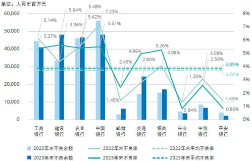 断贷房产数据怎么查