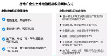 房产开发税怎么蒜