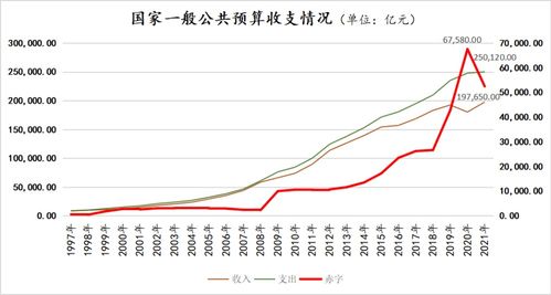 怎么写地税房产租赁说明